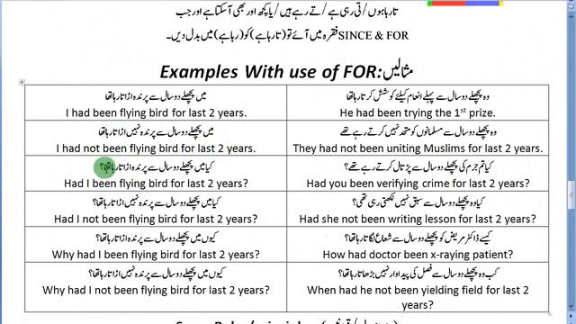 Past Perfect Continuous Tense - 08 - by Muhammad Akmal Rahim 0300-7384763 смотреть онлайн