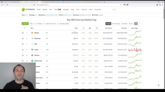 Обзор Криптовалютного Рынкa | 20.12.2020 смотреть онлайн
