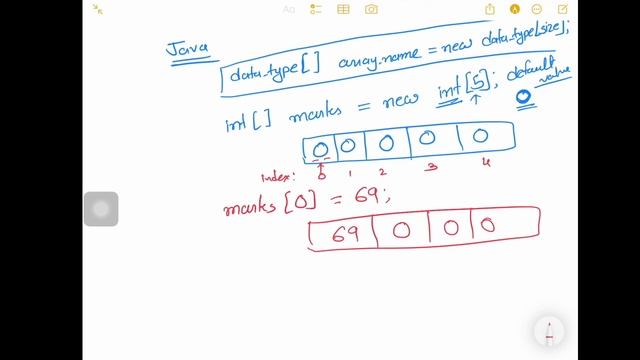 Array Data Structure | Java смотреть онлайн