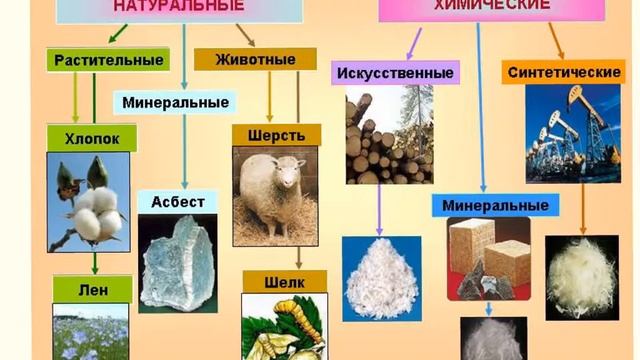 производство ткани смотреть онлайн