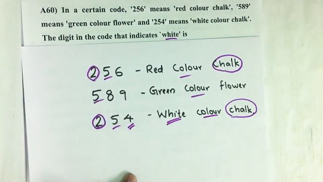 Civil Services 2017_Qn A60, In a certain code, '256' means 'red colour chalk', ... смотреть онлайн