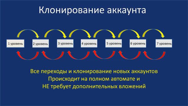 Загадайте желание с командой ВЫСШАЯ ЛИГА!!!! смотреть онлайн