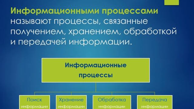 ИНФОРМАЦИОННЫЕ ПРОЦЕССЫ смотреть онлайн