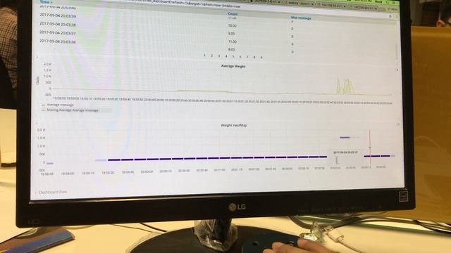 IOT - Real time force sensor with grafana смотреть онлайн