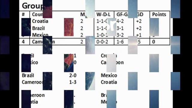 2014 FIFA World Cup Brazil (PS3) - Group Stage - June 23 смотреть онлайн