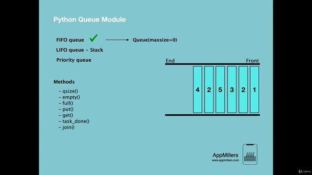 Queue Module Data Structures and Algorithms in Python 720p смотреть онлайн