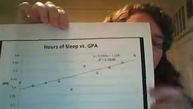 Correlation between Hours of Sleep and GPA смотреть онлайн