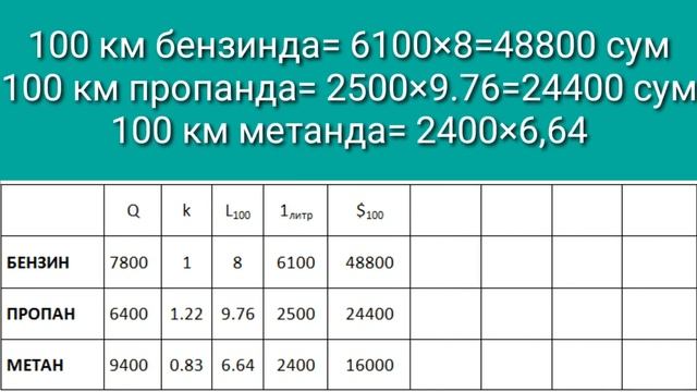 Metan va propan va benzin haqida tőliq malumot #Avtobiograf kanalidan olindi Admin raxmat aytamiz? смотреть онлайн