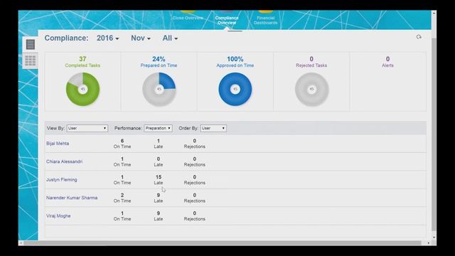 Improving visibility of the month end close process, with Deloitte & Oracle смотреть онлайн