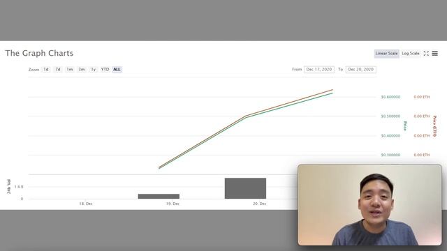 The GRAPH [Protocal] - Google of Web 3.0! смотреть онлайн