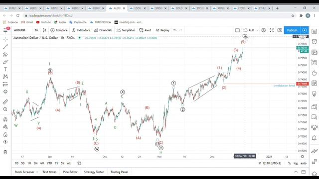 Волновой разбор Рынков Форекс, Нефти, Золота, S&P500 и Биткоина! 17 декабря, четверг. смотреть онлайн