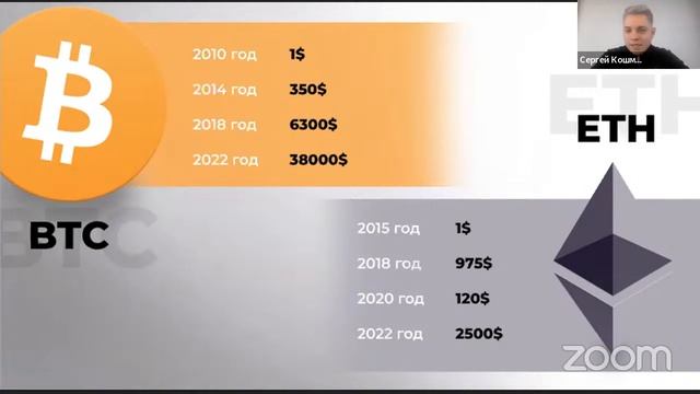 SB Презентация. Сергей Кошмелёв смотреть онлайн