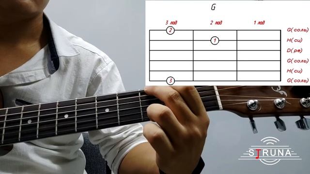 Аккорд соль мажор G как поставить? смотреть онлайн