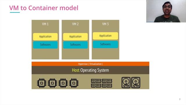 1.1 - Why Containers смотреть онлайн