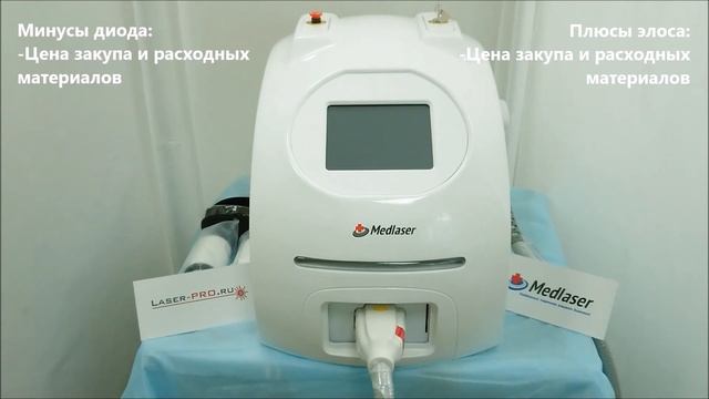 Какой эпилятор лучше - Elos или Диод? Обзор диодного лазера 1d