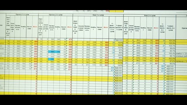 Видеосюжет о внедрении системы биллинга в Пскове смотреть онлайн