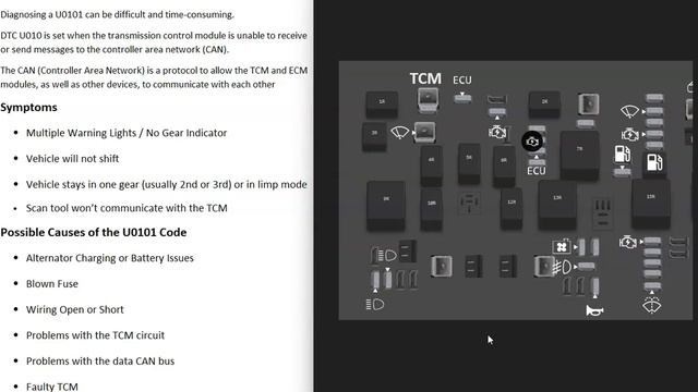 Causes and Fixes U0101 Code: Lost Communication with TCM (Transmission Control Module) смотреть онлайн