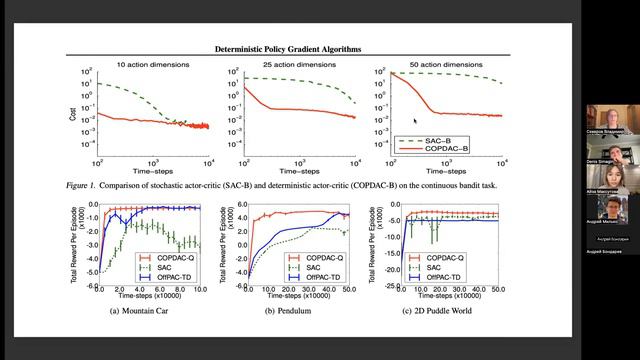 Deterministic policy gradient algorithms (workshop) смотреть онлайн