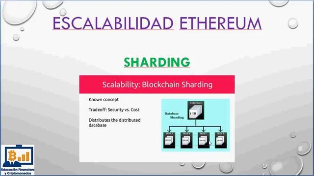 Ethereum: Sharding y base de datos смотреть онлайн