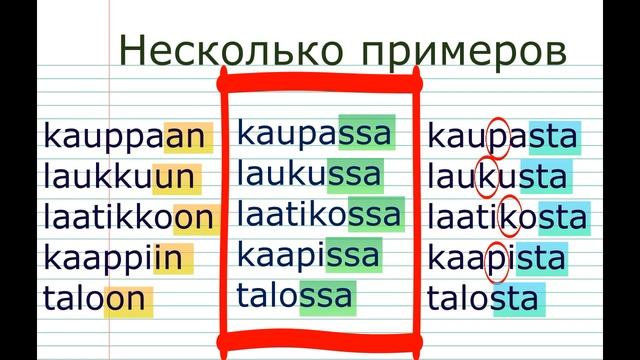 Внутренне-местные падежи финского языка смотреть онлайн