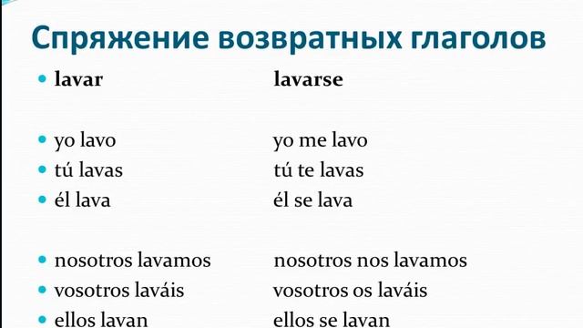 Возвратные местоимения смотреть онлайн