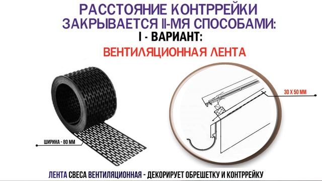 Карнизные узлы |Теория смотреть онлайн