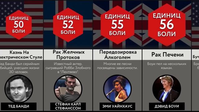 Как Умерли Знаменитости? смотреть онлайн