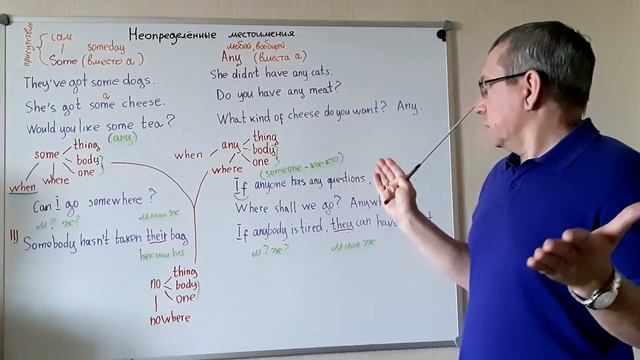 Неопределённые местоимения Some и Any