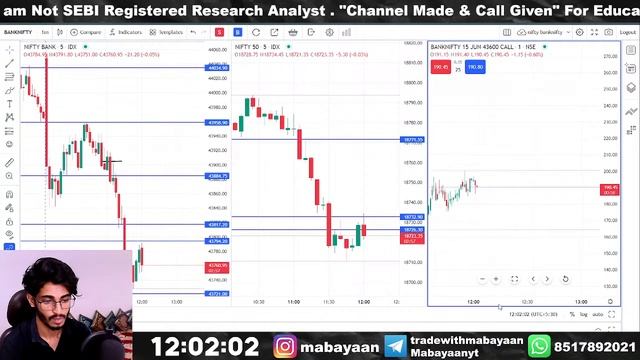 Live Trading Banknifty & Nifty || 15 JUNE || Option Trading || Mab Ayaan #nifty50 #banknifty смотреть онлайн