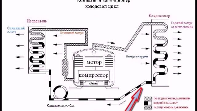 Отопление в действии