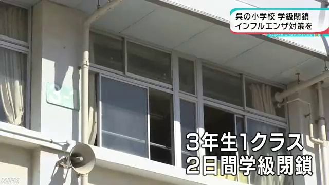広島県 インフルエンザで相次ぎ学級閉鎖 смотреть онлайн