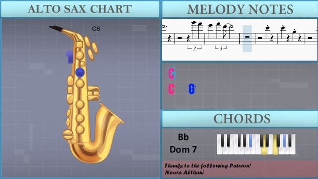How to play KK Cruisin (Animal Crossing) by KK Slider on Alto Sax (Tutorial) смотреть онлайн