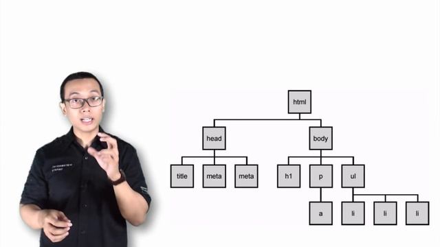 Javascript & DOM #1 - Pendahuluan смотреть онлайн