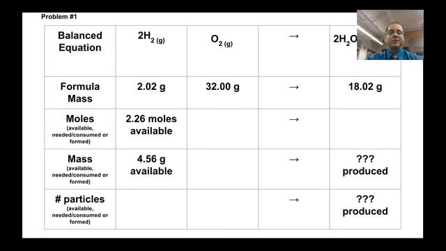Stoichiometry Introduction - Using Stoich Tables смотреть онлайн