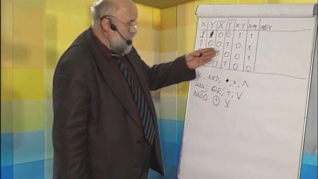 Лекция 2: Вводная лекция часть 2
