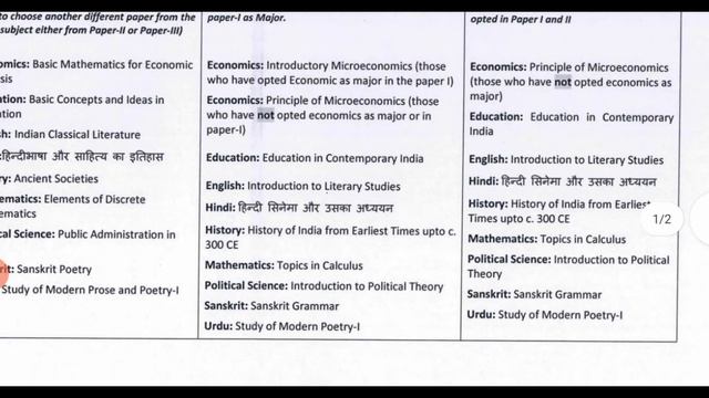 BA Programme 1st Semester Sub/Syllabus Complete information Major/Minor 7 Subj. @GopalSharmaShowcha смотреть онлайн