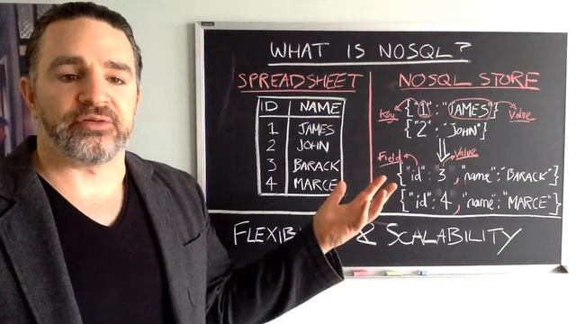 MongoDB A to Z - Video 2 What is NoSQL Part 2 смотреть онлайн