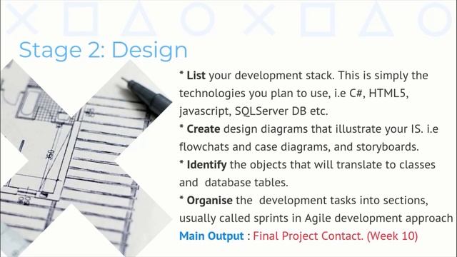 Dissertation project tips for creating your first real-world application. смотреть онлайн