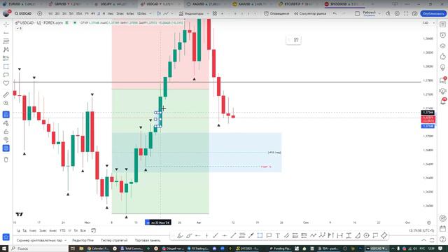Онлайн торговля на Форекс смотреть онлайн