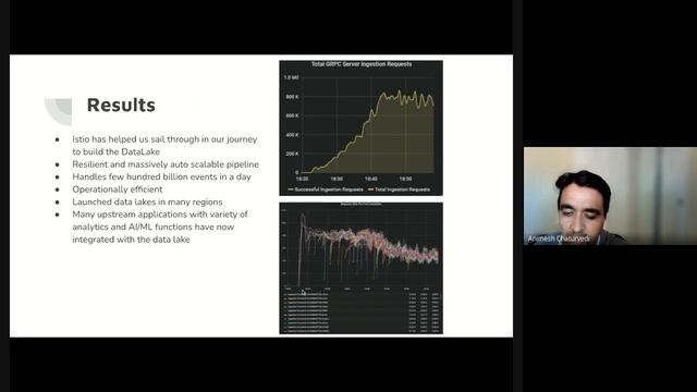 gRPC Community Meetup: 3.23.21 смотреть онлайн