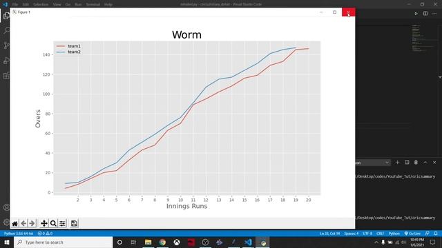 Cricket Analysis with Python | cricsummary detailed Tutorial | Exploratory Data Analysis смотреть онлайн