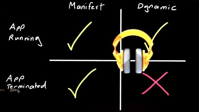 Intent Filters - Developing Android Apps смотреть онлайн