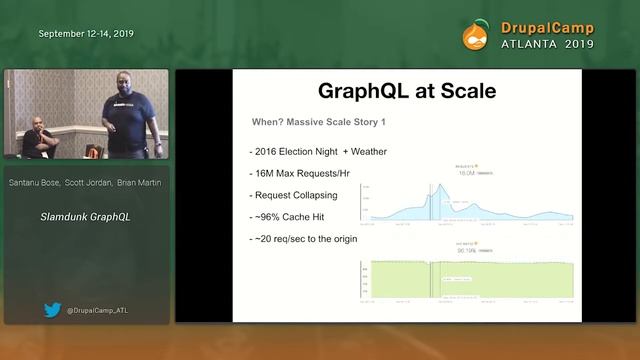DrupalCamp2019 - Slamdunk GraphQL - Santanu Bose, Scott Jordan, Brian Martin смотреть онлайн