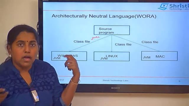 Master Java Basics: Comprehensive Introduction for Beginners смотреть онлайн