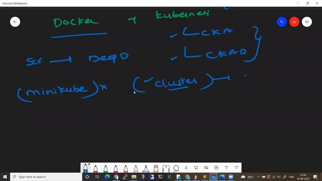 (తెలుగులో) Docker & Kubernetes Real time Training | Weekend Batch From Oct 2nd | CKA | CKAD смотреть онлайн