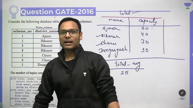 Important PYQs of SQL for Last Month | GATE-2023 | Vishvadeep Gothi смотреть онлайн