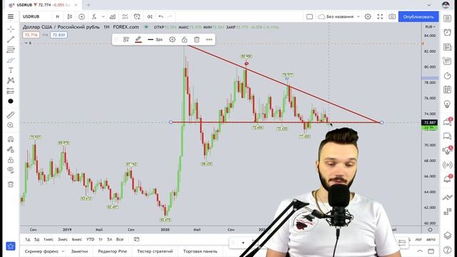 ПРОГНОЗ USD/RUB (МУЛЬТИТАЙМФРЕЙМ) | ИДЕАЛЬНЫЙ СИГНАЛ ДЛЯ СДЕЛКИ | #USDRUB | #FOREX смотреть онлайн