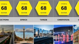 Сравнение Городов России по Качеству Жизни