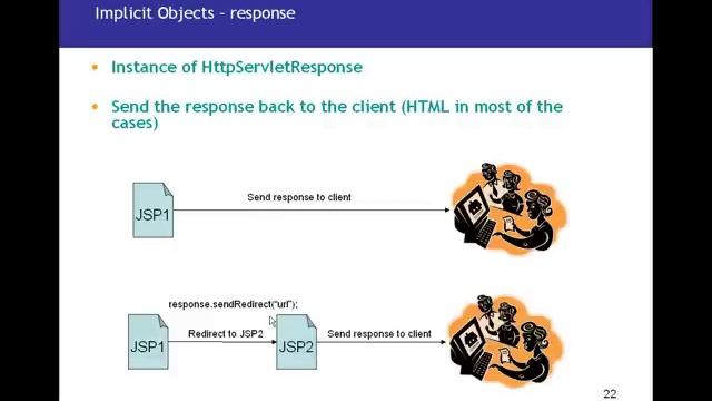 JSP(Java Server Pages) Tutorial 04 - Implicit Objects смотреть онлайн
