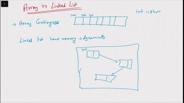 Linked List |Single Linked List | Linked List Data Structure | C Programming | Lecture 19 смотреть онлайн